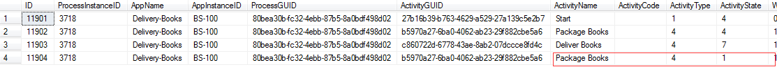 Sequence Activity Instance After Withdraw
